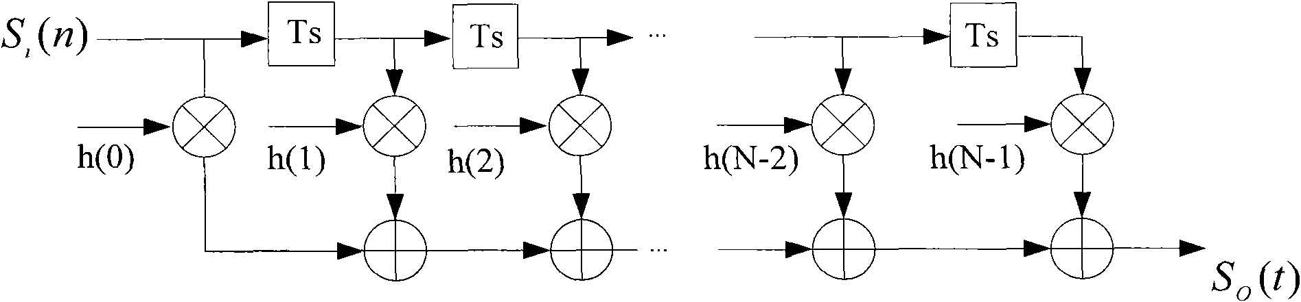 Broadband digital receiver suited for pulse compression signal