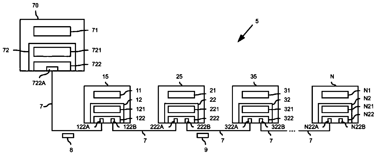 Labeling machine, printing machine, inspection machine, and method for starting up a bus system in such a machine