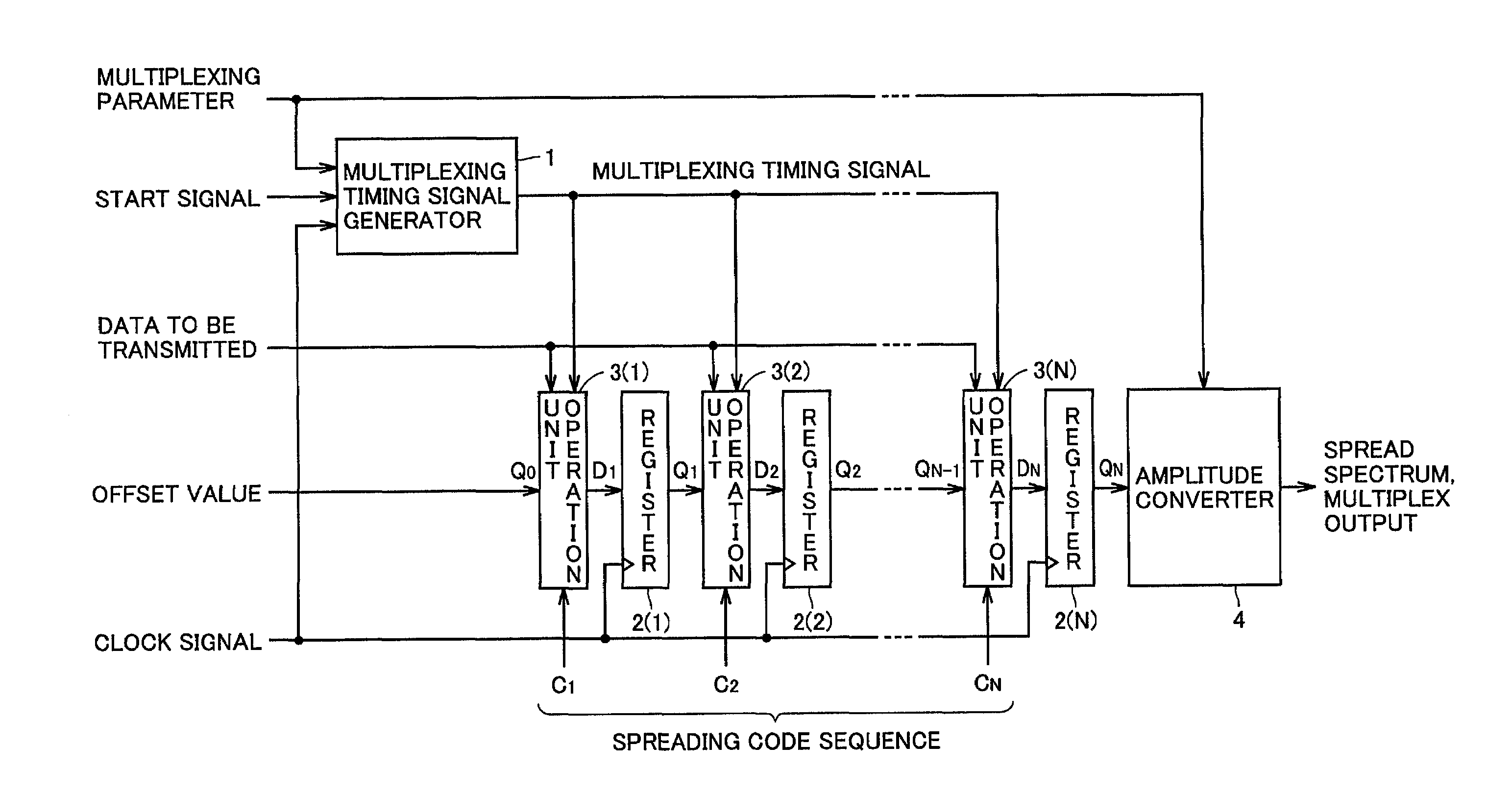 Transmitter for spread-spectrum communication