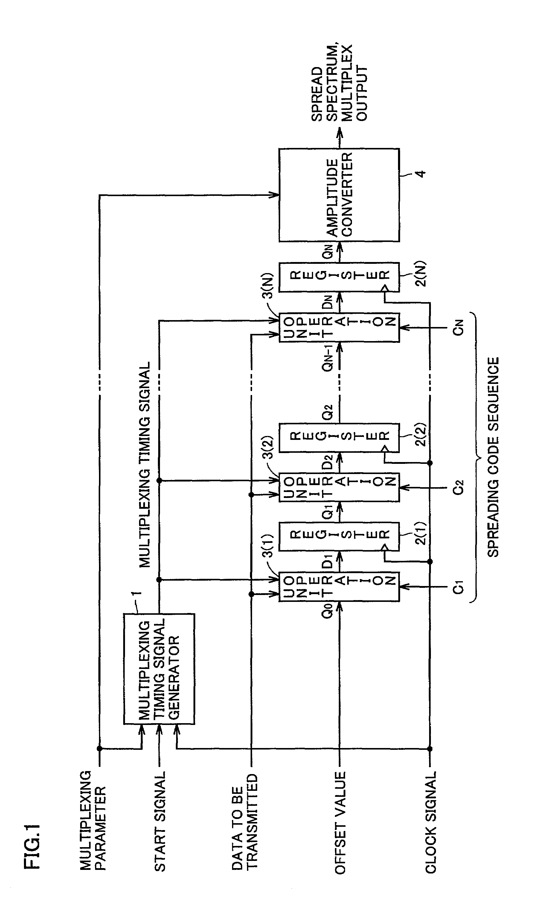 Transmitter for spread-spectrum communication