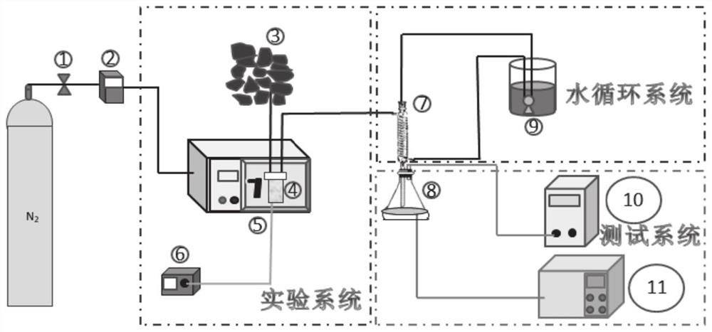 A method for swelling modified and strengthened pyrolysis of waste tires to produce oil and carbon black