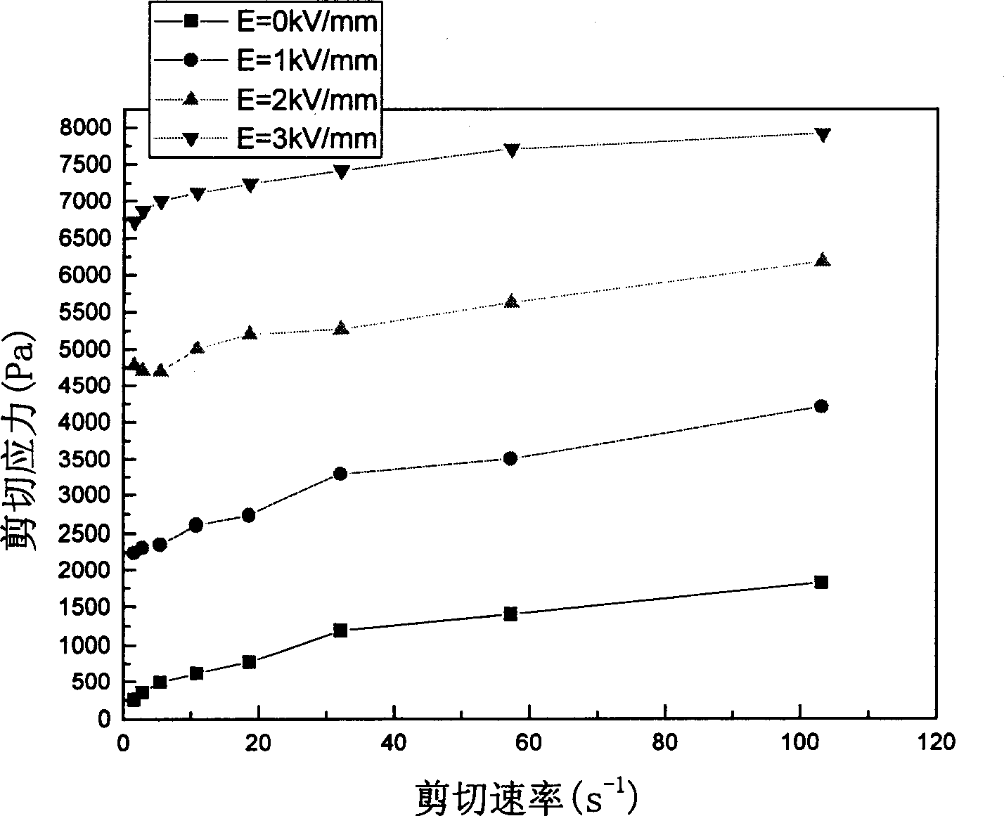 Method for preparing nano-titanium oxide/amide derivative electrorheological fluid