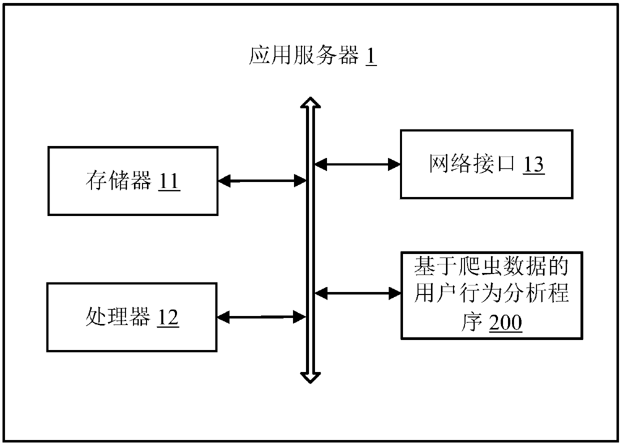 User behavior analysis method based on crawler data, application server and computer readable storage medium