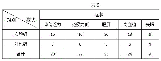 Nutrient solution for women and preparation method thereof