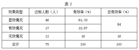 Nutrient solution for women and preparation method thereof