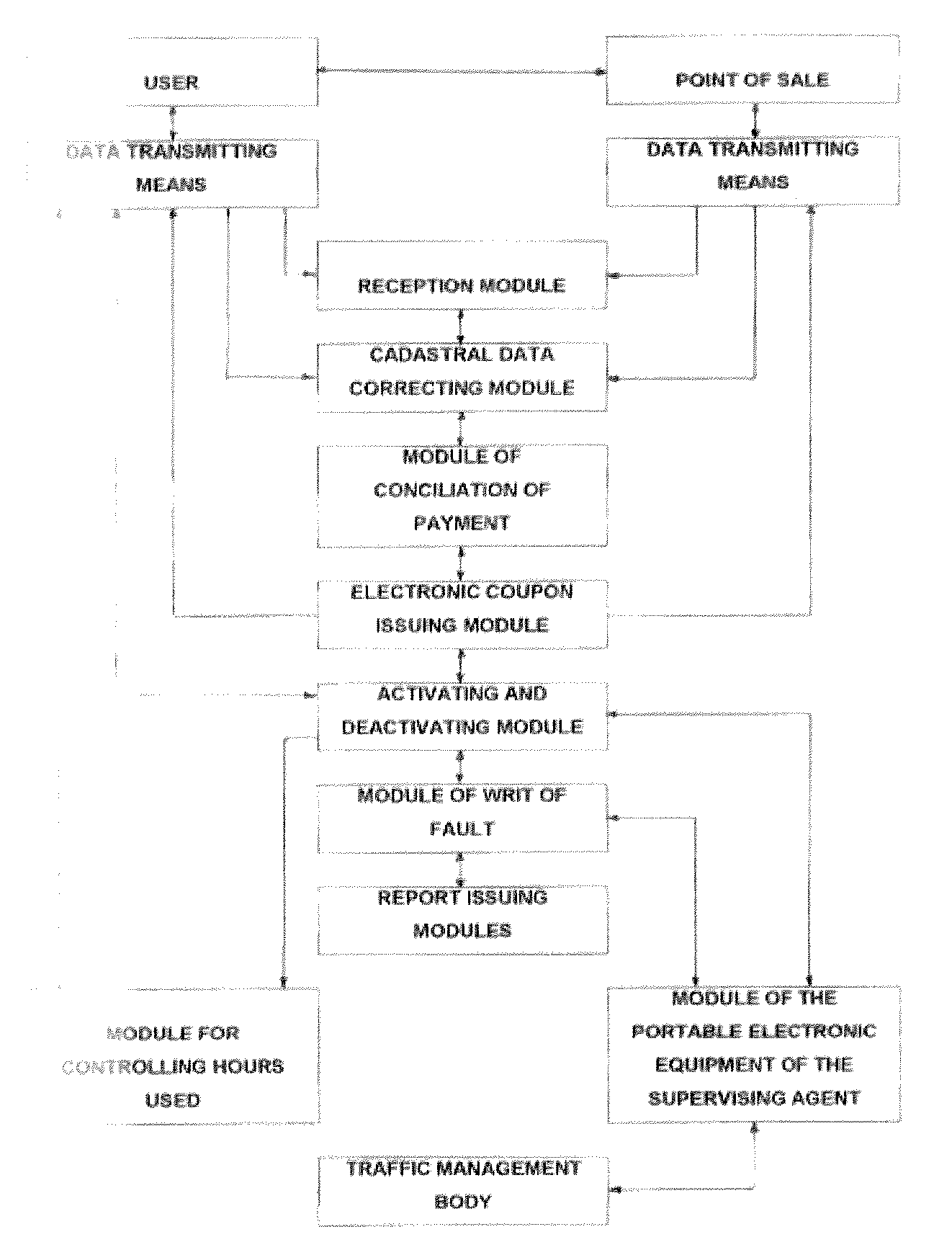 Operating system for managing public parking lot