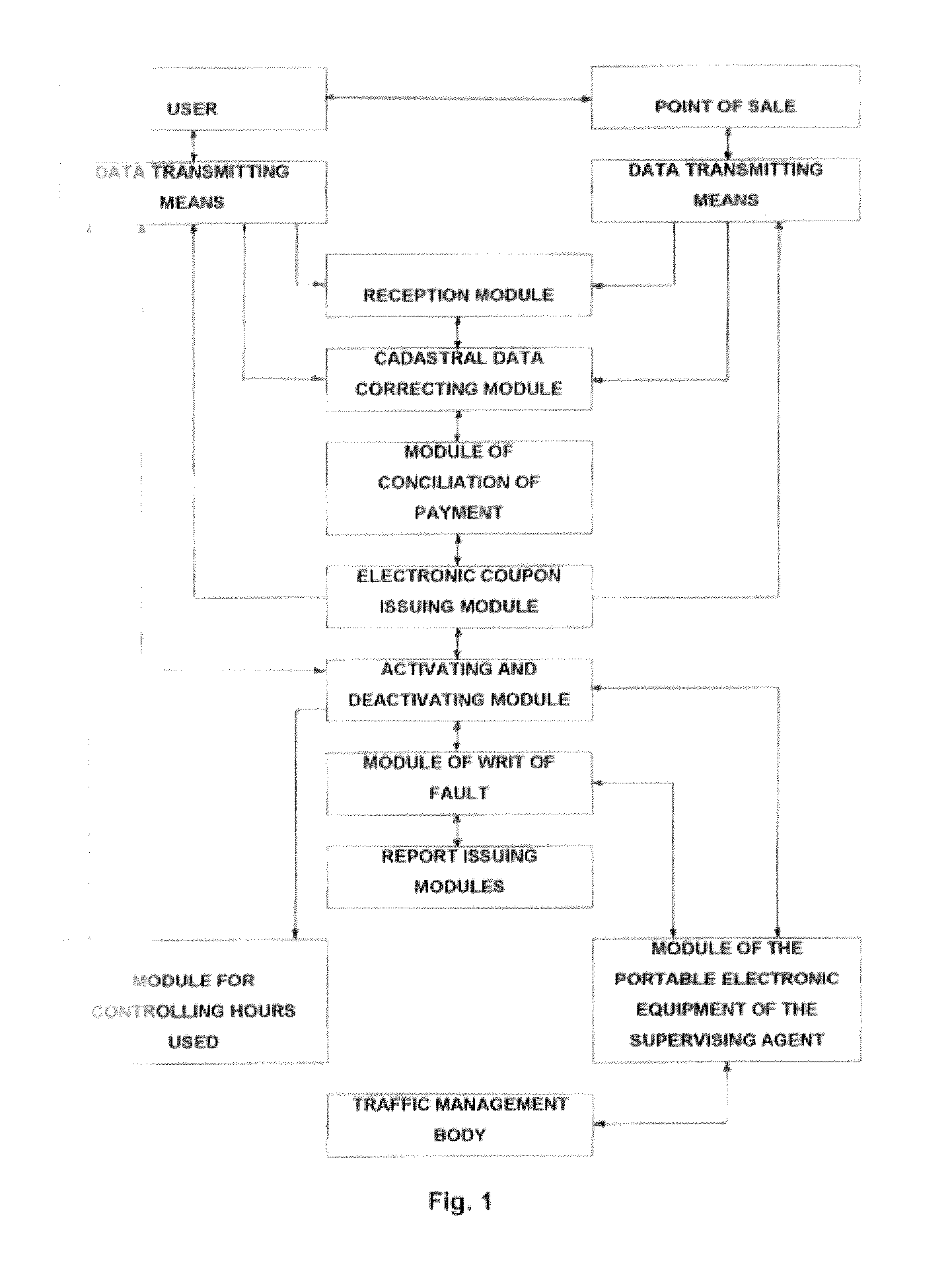 Operating system for managing public parking lot