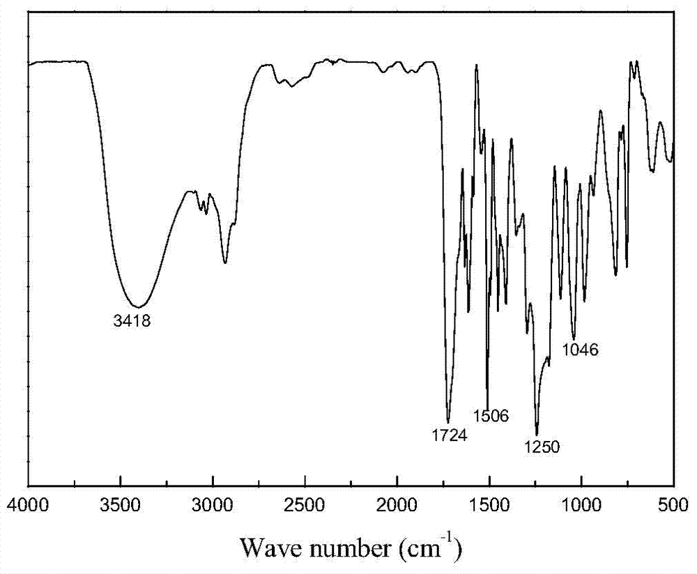 A kind of dehydration type protective ink and preparation method thereof