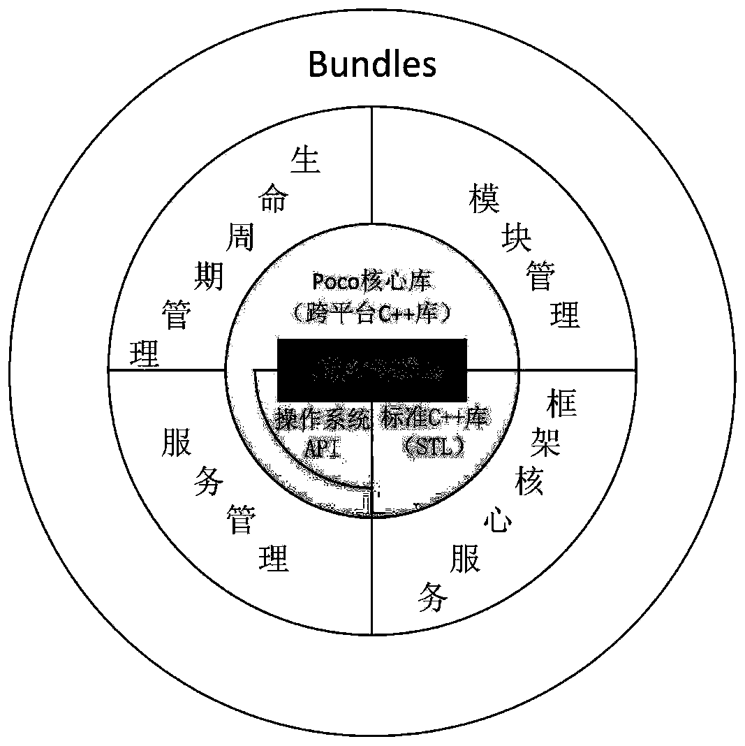 Software architecture method based on microkernel and plug-in