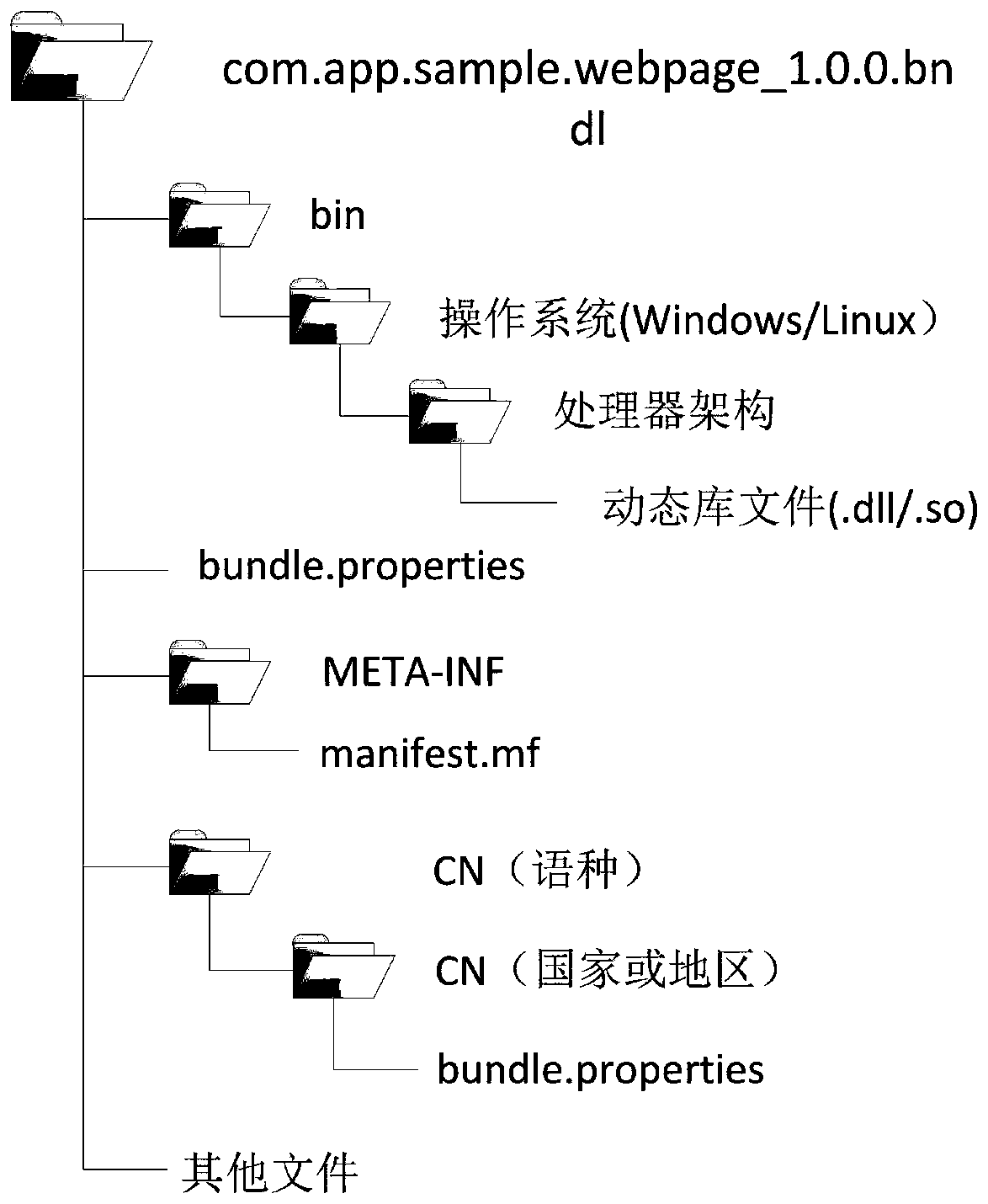 Software architecture method based on microkernel and plug-in