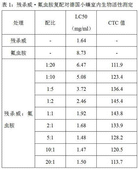 Novel formula of high-efficient cockroach-killing bait formulation