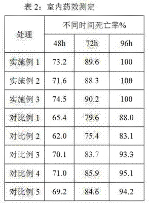 Novel formula of high-efficient cockroach-killing bait formulation