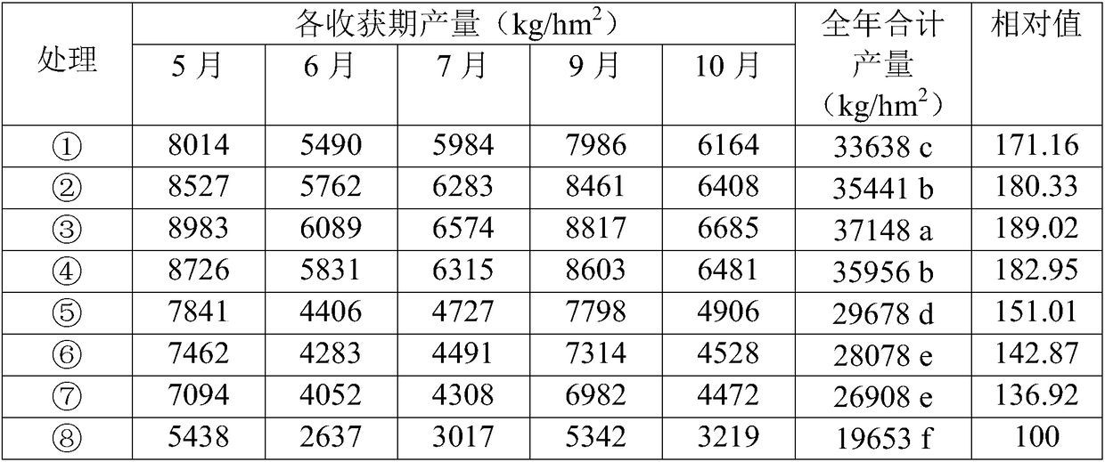 Application of nitrogen-fixing anabaena to promote growth of mulberry tree and increase yield of mulberry leaves