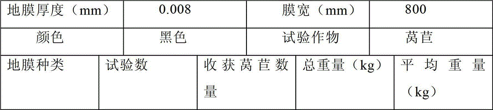 Fully-degradable mulching film capable of applying fertilizer, and preparation method for fully-degradable mulching film