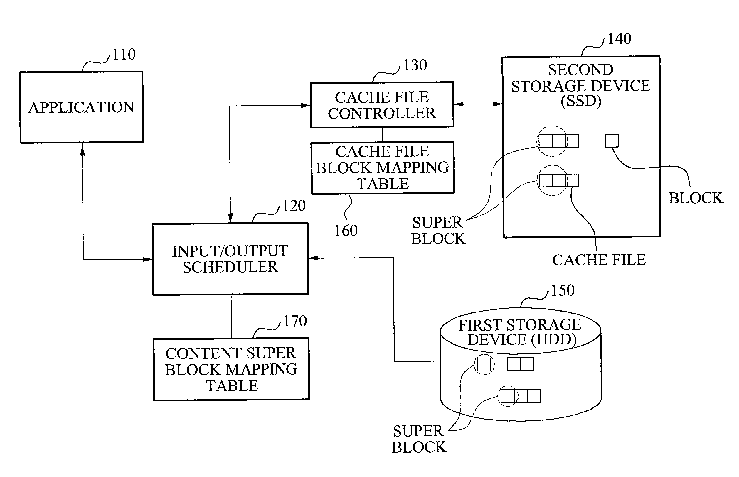 Storage system using a rapid storage device as a cache