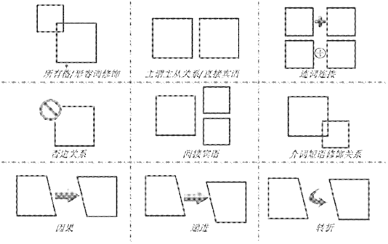 Method and system for instant messaging with visual messaging assistance