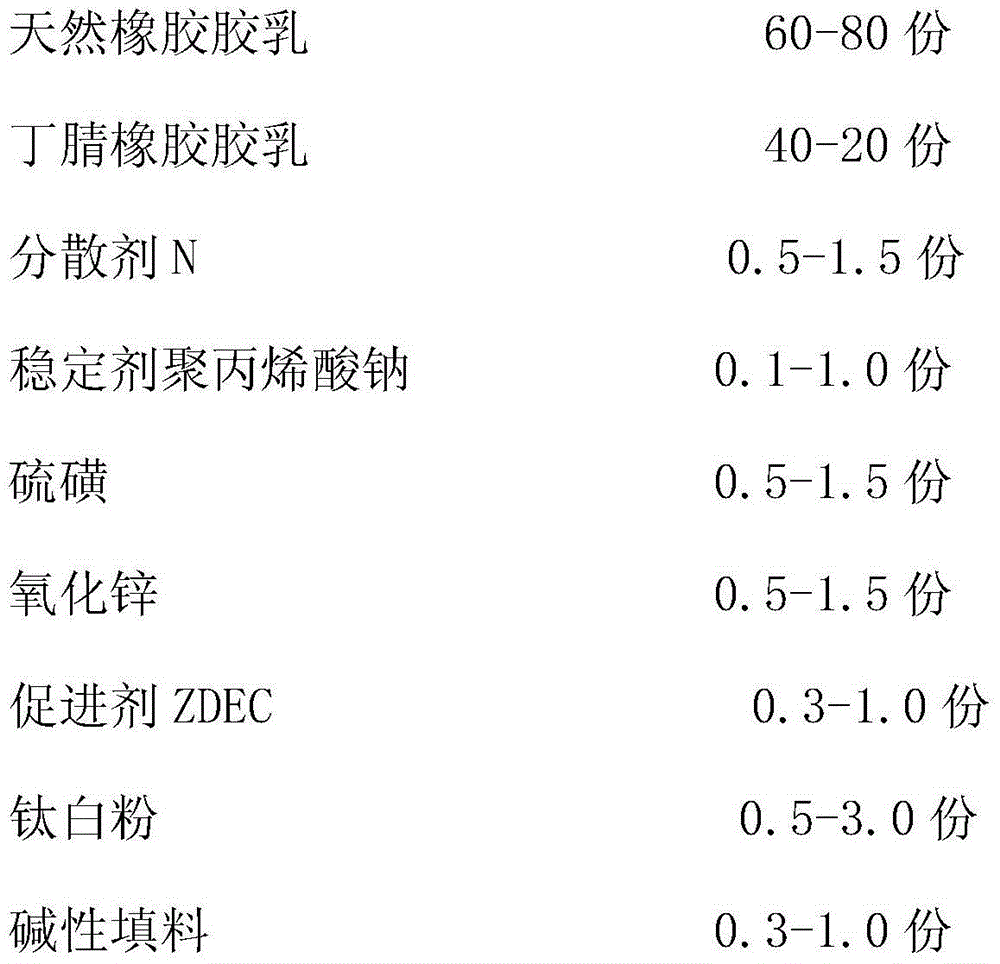 Natural rubber and nitrile rubber blended medical glove and preparation method thereof