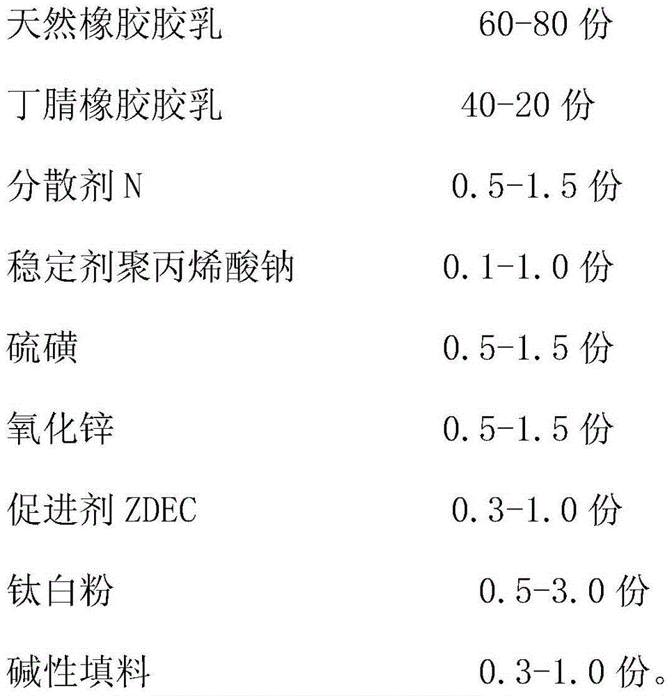 Natural rubber and nitrile rubber blended medical glove and preparation method thereof