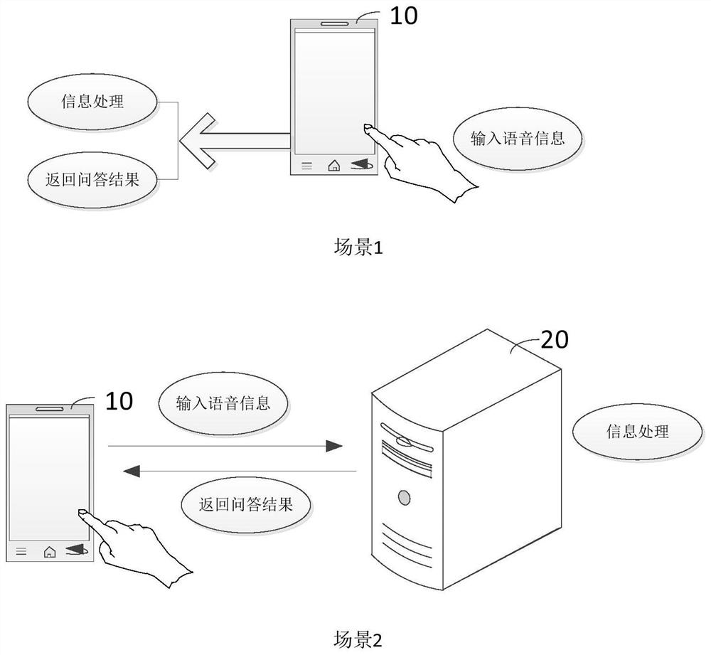 Information processing method, device and electronic equipment