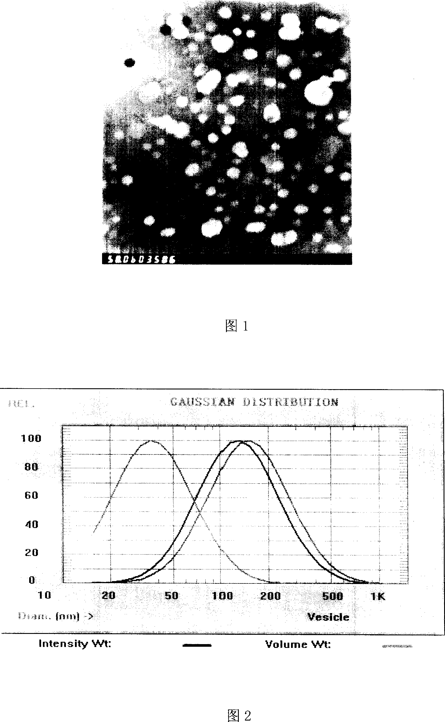 Stable elaioplast composition