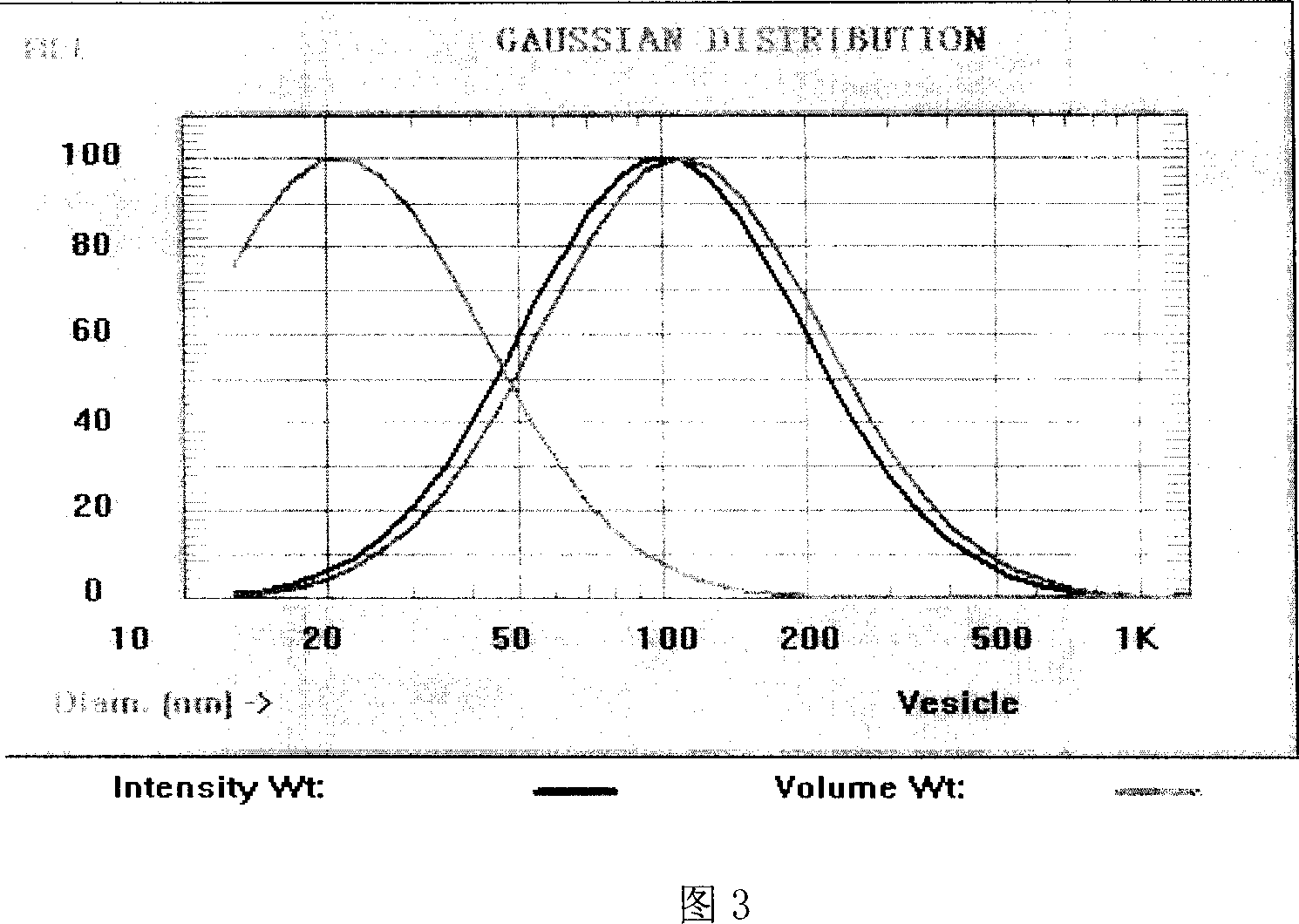 Stable elaioplast composition