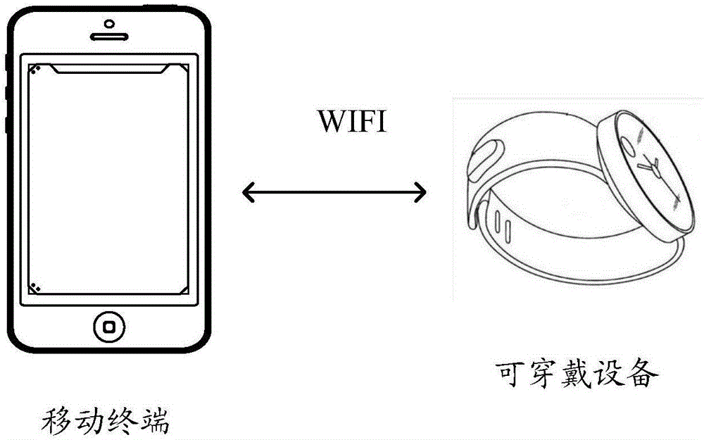 Information prompting method and mobile terminal