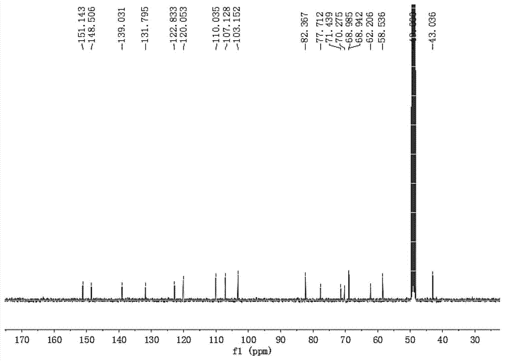 Lycorine alkaline compound with neuroprotective effect