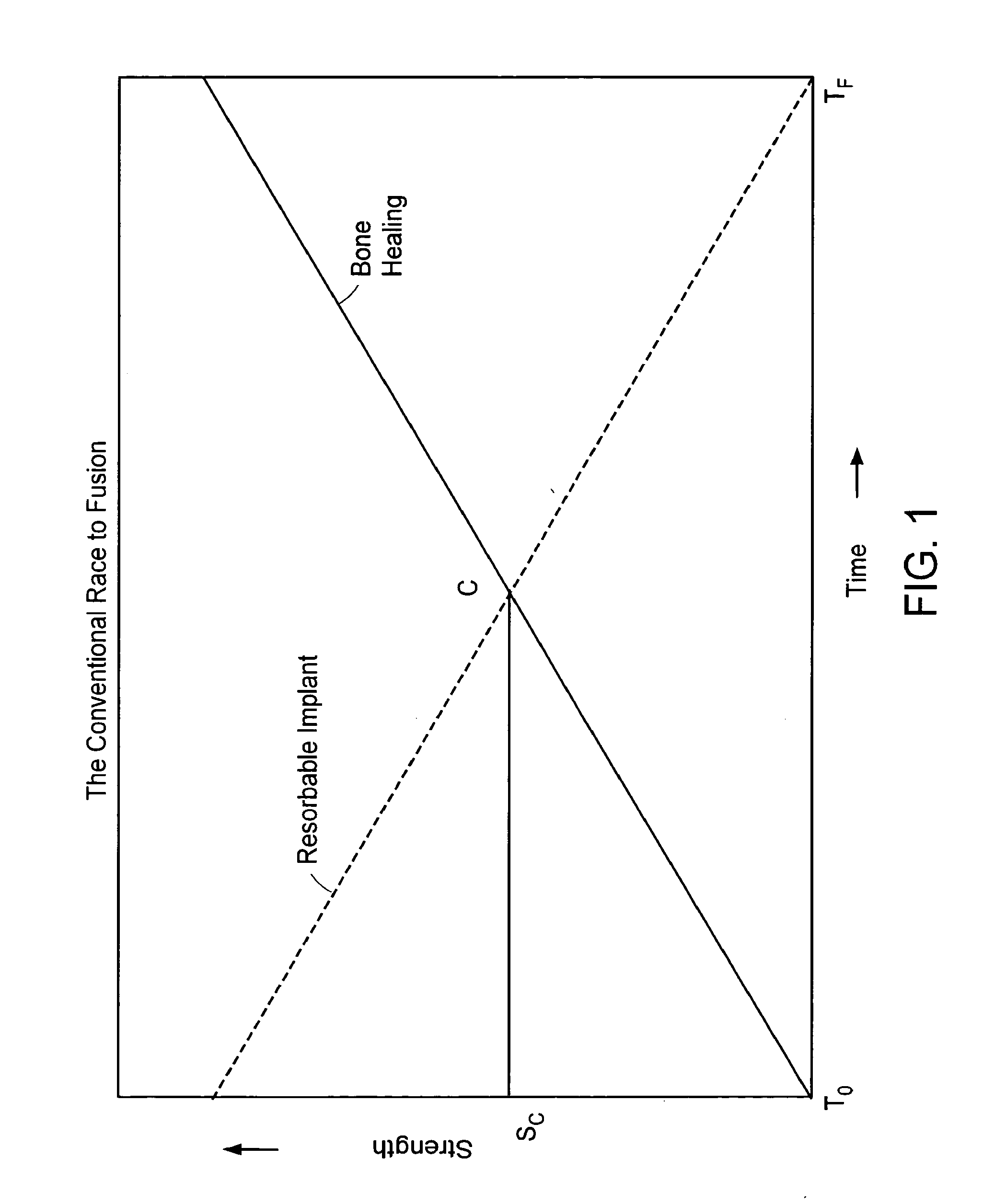 In-situ formed intervertebral fusion device and method