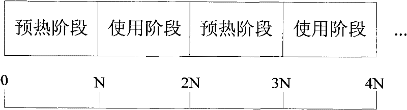 Statistical method and device of file prediction accuracy