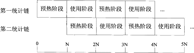 Statistical method and device of file prediction accuracy