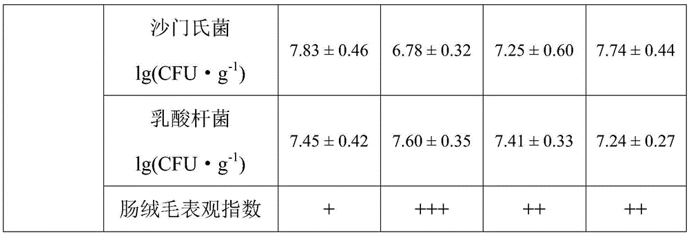 Method for producing laying hen feed antibacterial agent by comprehensive utilization of bean dregs