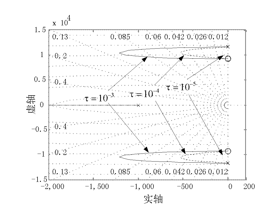 LCL (Lower Control Unit) filtering controlled rectifying active damping control method of electric currents on feedback variable current side