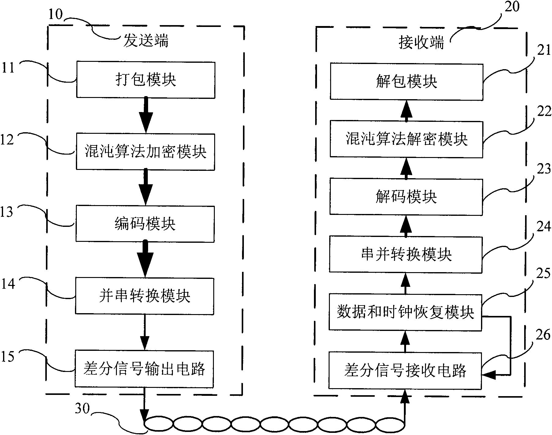 Safe high-speed differential serial interface