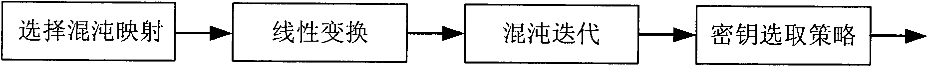 Safe high-speed differential serial interface