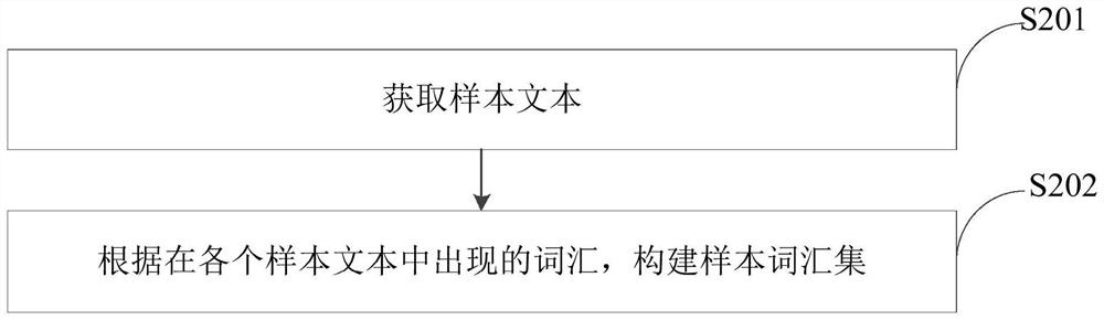 A text classification method and device