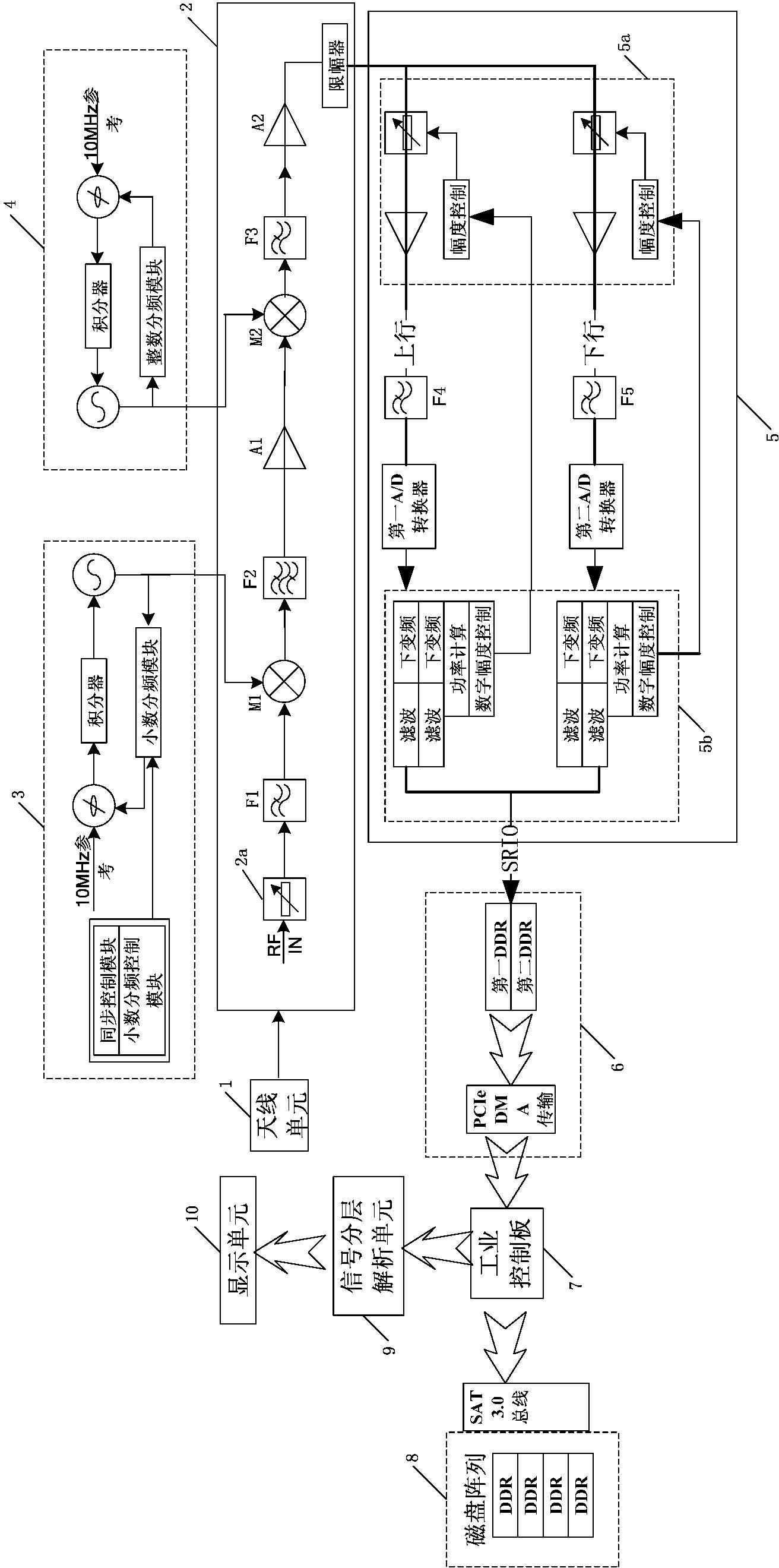 Air interface signal analyzing device of TD-LTE (Time Division-Long Term Evolution) system