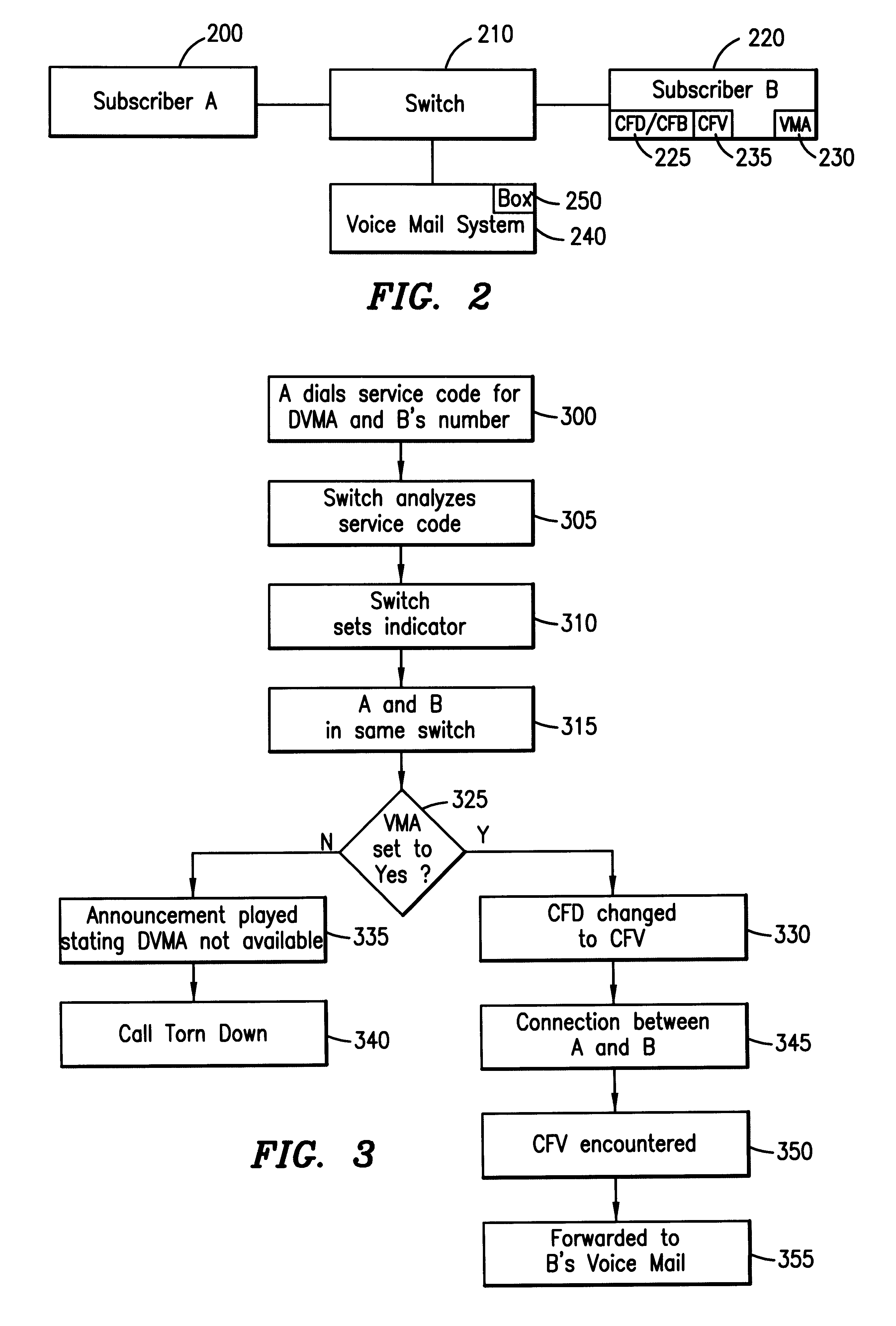 System, method and apparatus for direct voice mail access and blocking