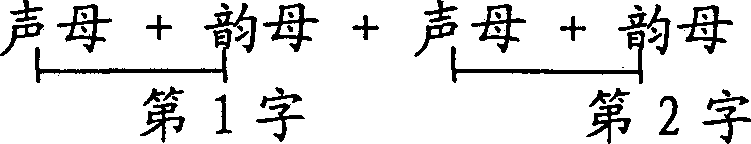 Chinese character input method with computer