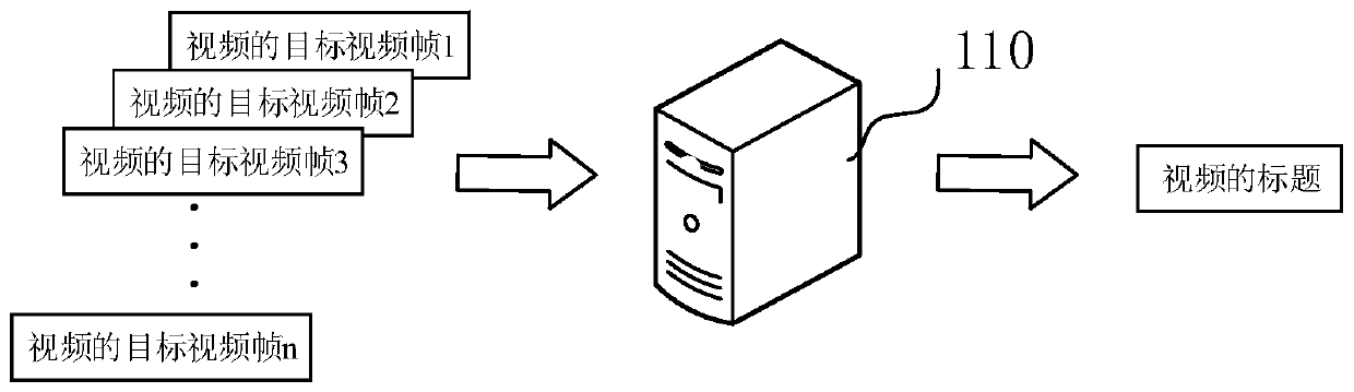 Video title generation method, device and computer readable storage medium