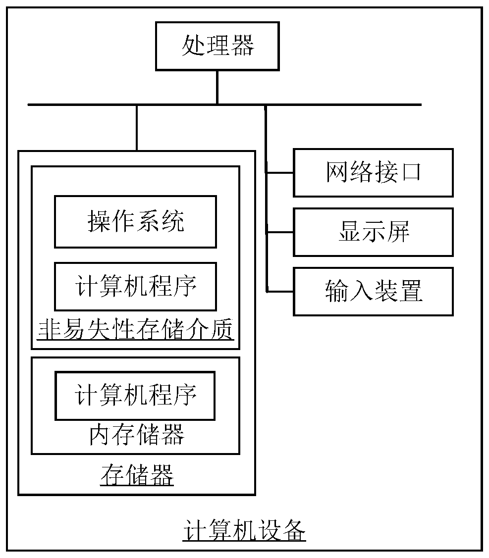 Video title generation method, device and computer readable storage medium