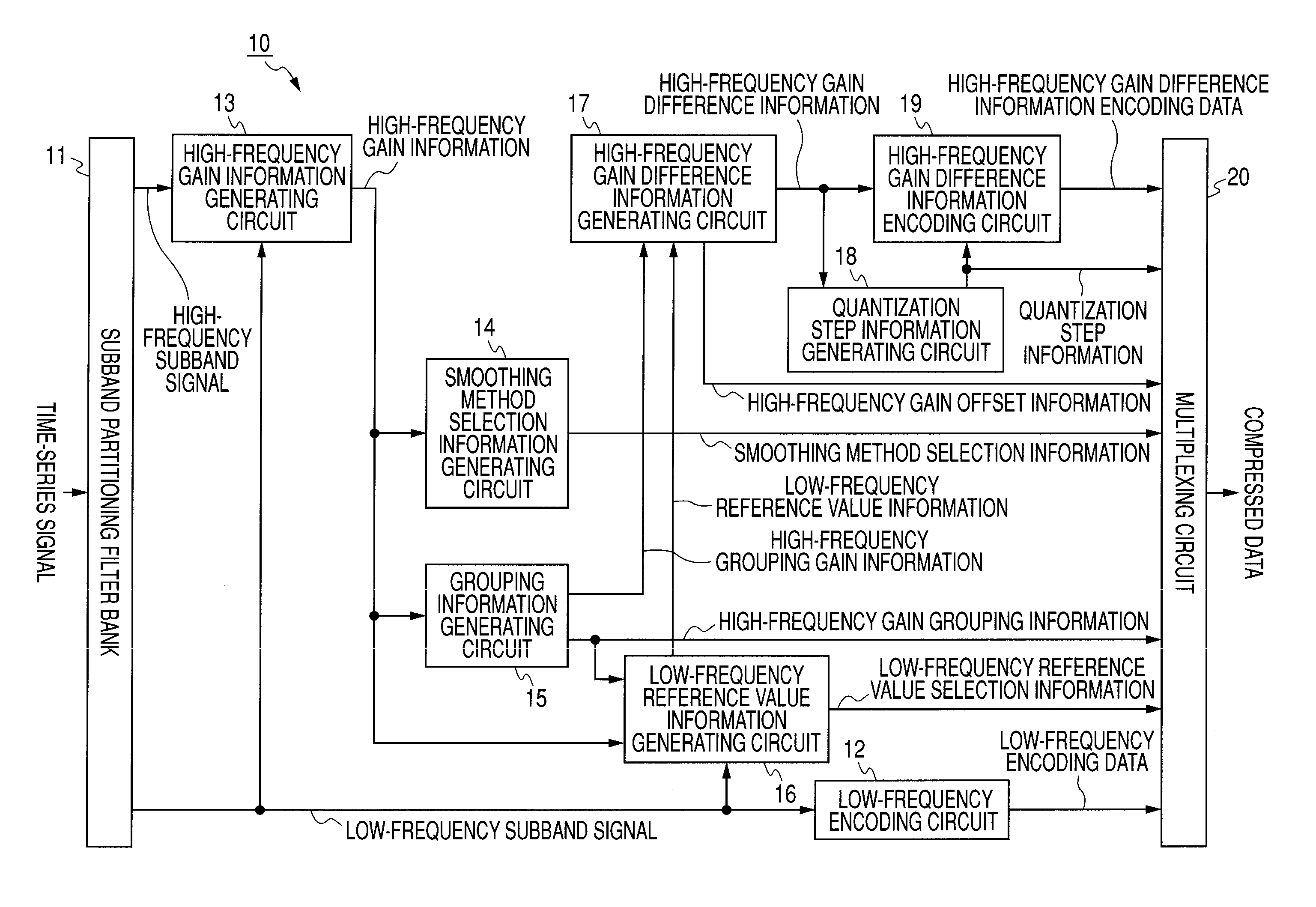 Signal encoding device and signal encoding method, signal decoding device and signal decoding method, program, and recording medium