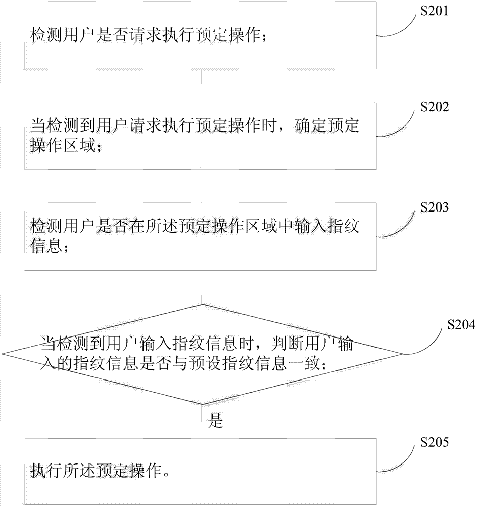 Control method and device used for electronic device with full-screen fingerprint recognition
