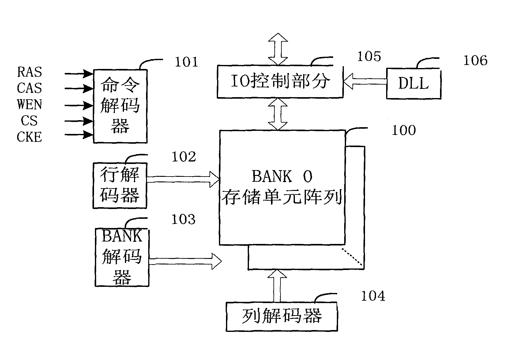 DRAM (Dynamic Random Access Memory) storage control method and device