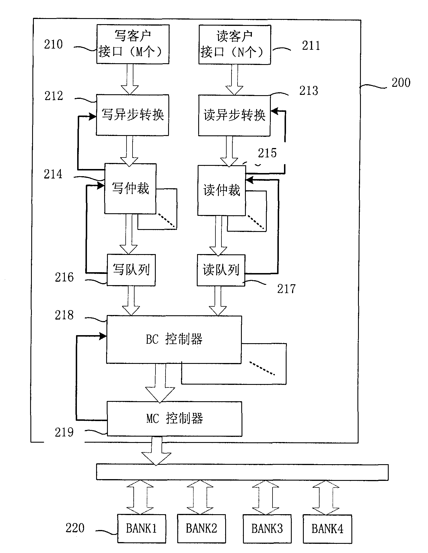 DRAM (Dynamic Random Access Memory) storage control method and device