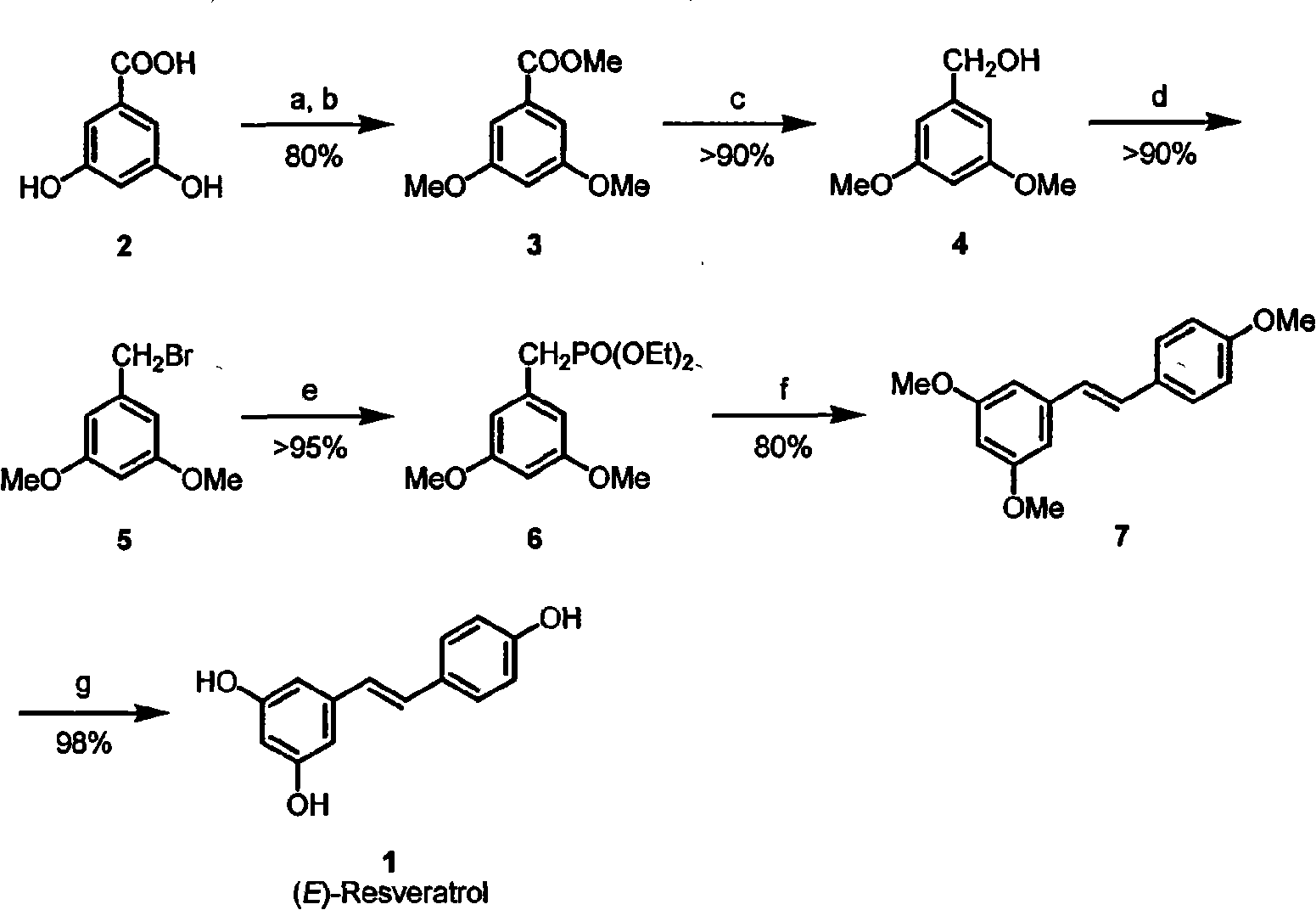 Simple and effective preparation method for resveratrol