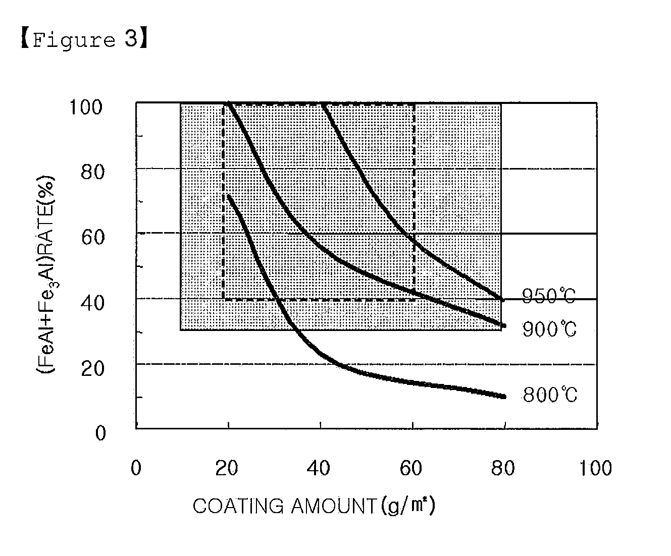 Aluminum-Plated Steel Sheet Having Superior Corrosion Resistance, Hot Press Formed Product Using the Same, and Method for Production Thereof