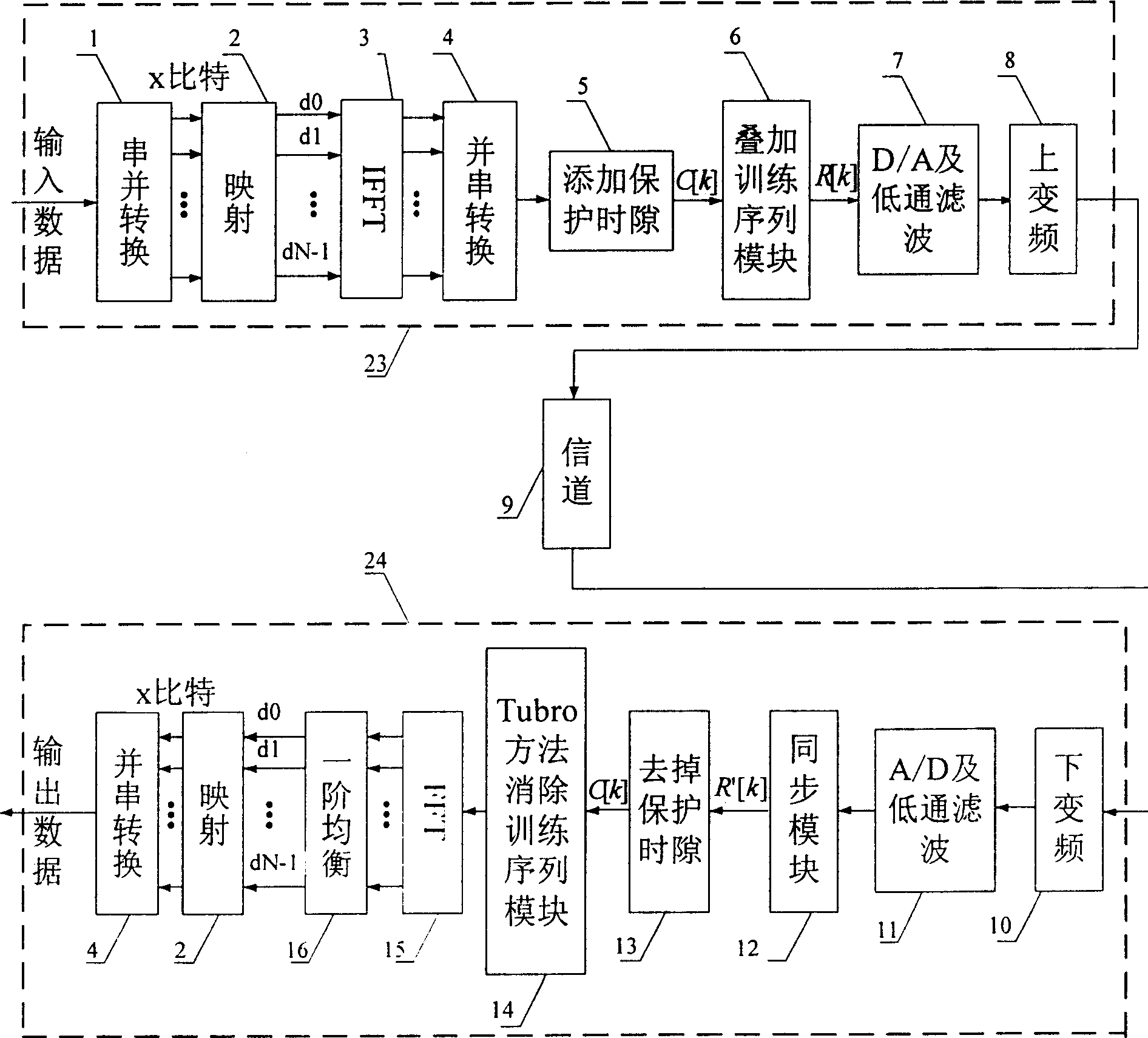 A Turbo method for eliminating trainning sequence