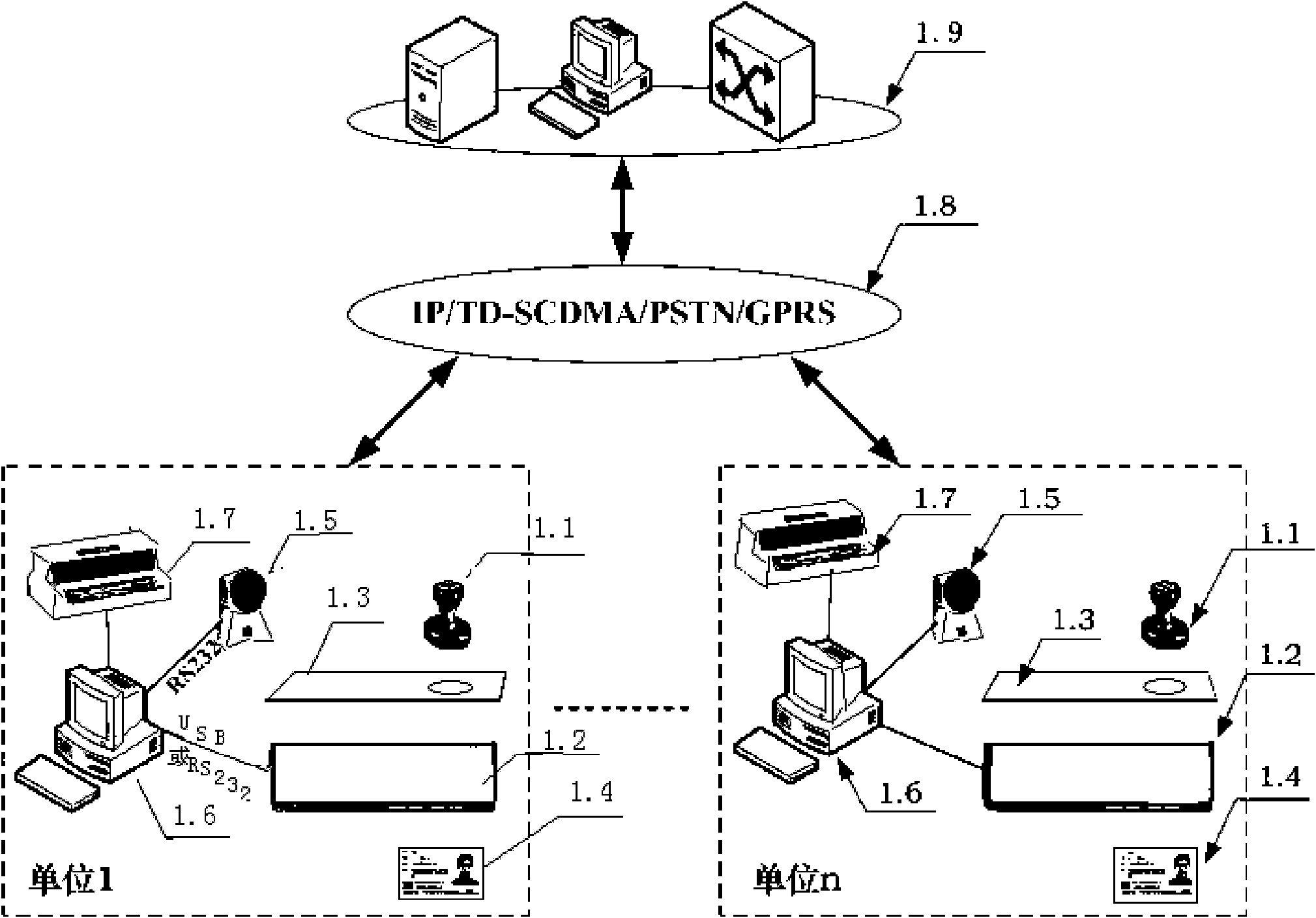 Method for generating tax invoice through internet, invoice internet of things monitoring system and electronic stamp