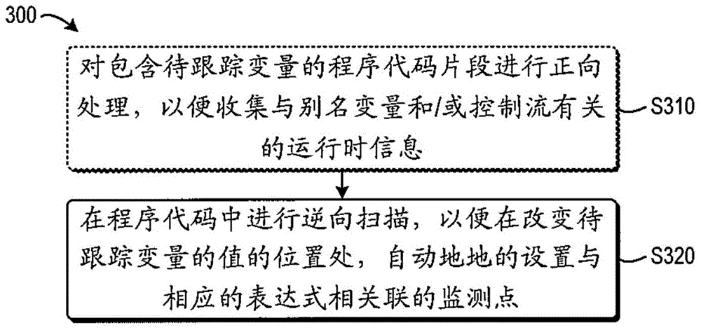 Method and system for variable tracking in program debugging