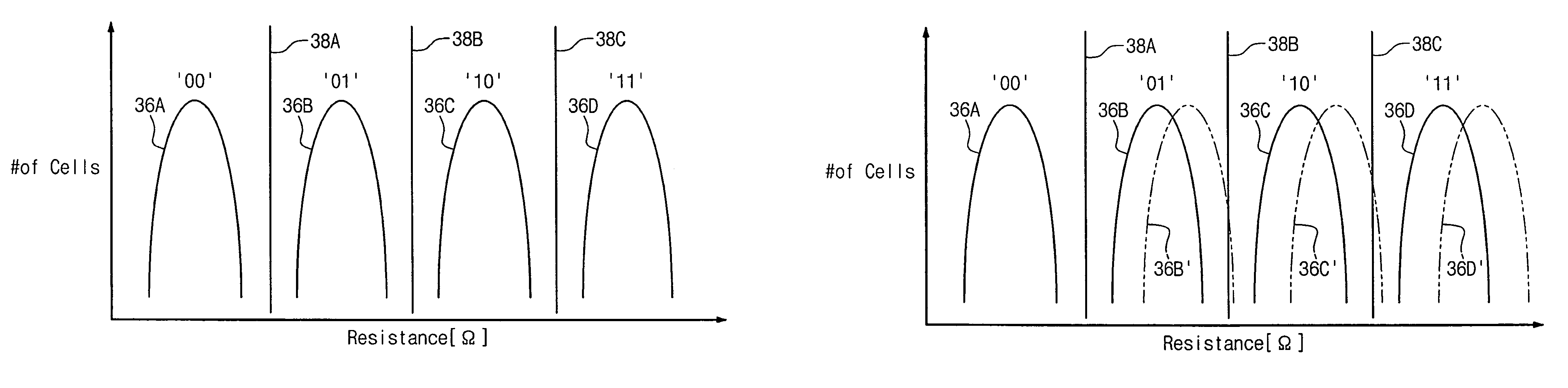 Multiple level cell phase-change memory device having pre-reading operation resistance drift recovery, memory systems employing such devices and methods of reading memory devices